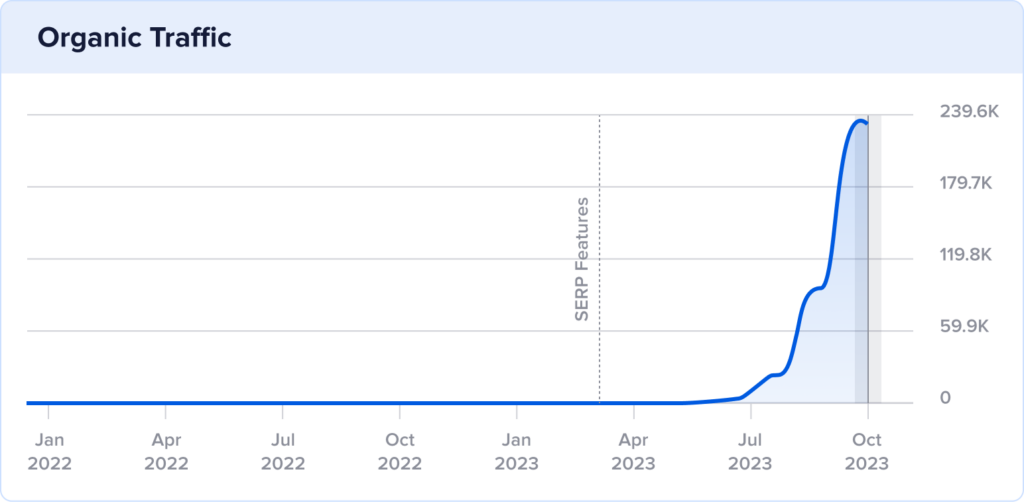 United States traffic for MedPark Hospital with spike in October 2023.