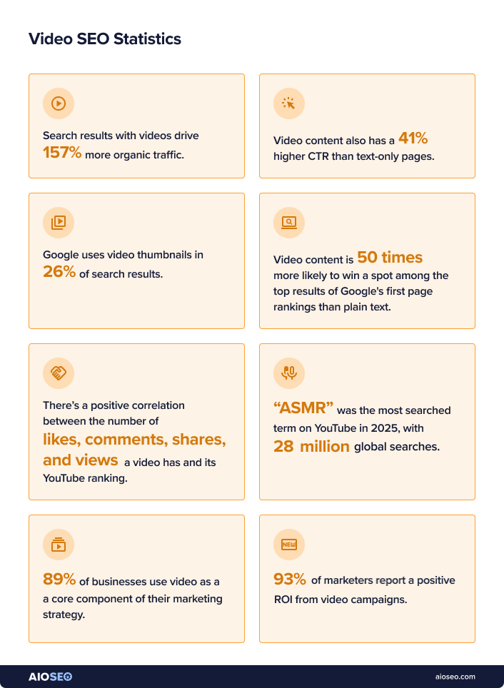 Infographic of 2026 video SEO statistics.