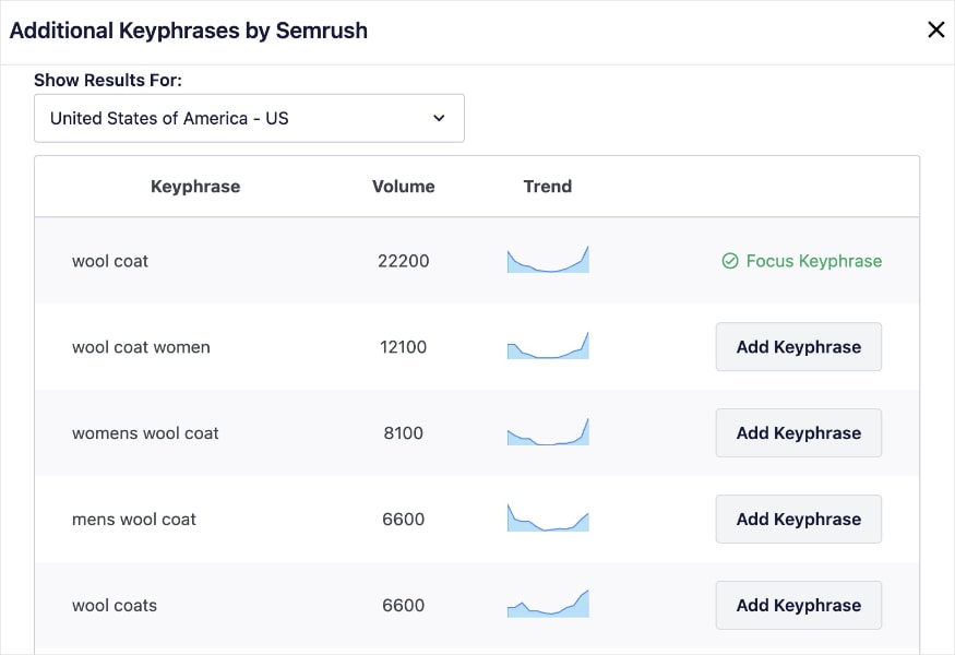 Keyphrase suggestions from Semrush in AIOSEO.