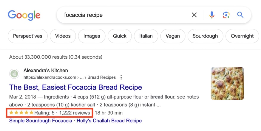 Facaccia recipe snippet with a 5-star rating from 1,222 reviews.