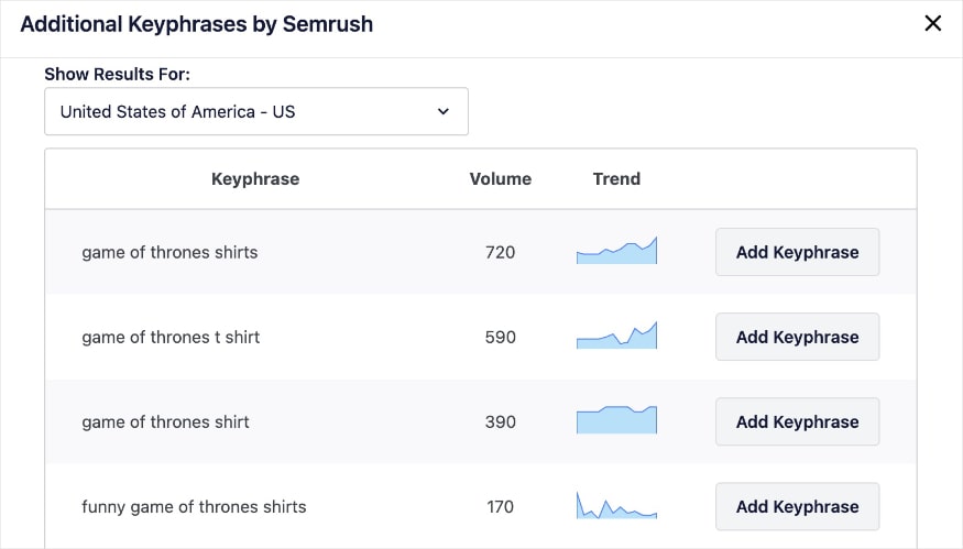 Semrush keyword suggestions for related terms to game of thrones shirts.