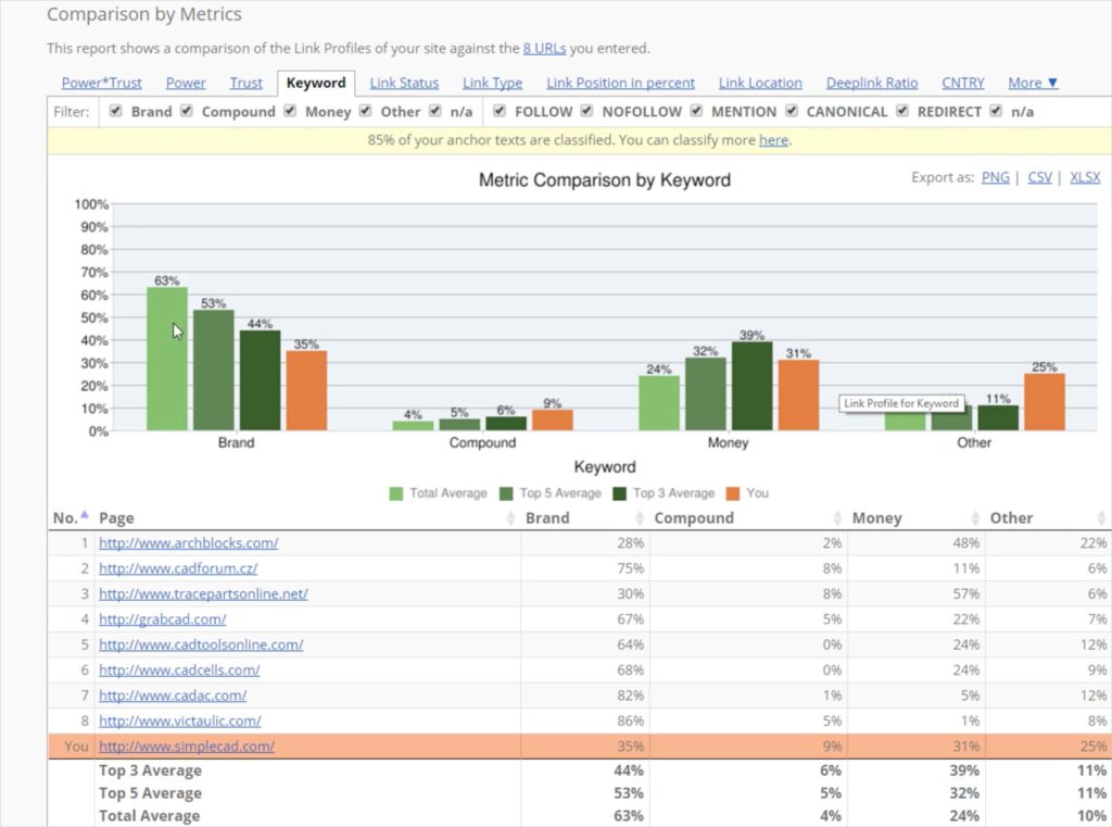 link research tools comparison by metrics display