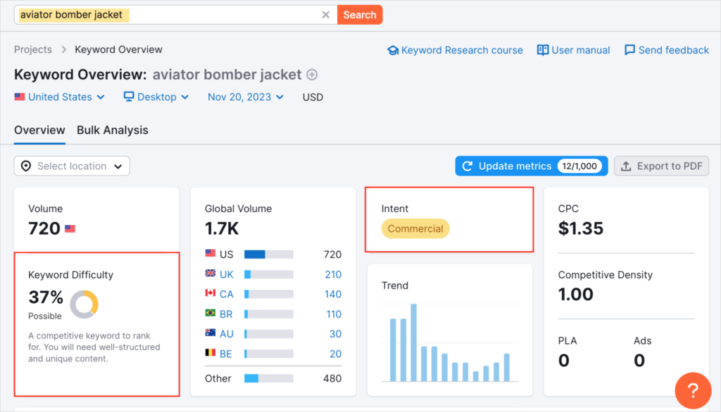 semrush keyword overview example aviator bomber jacket