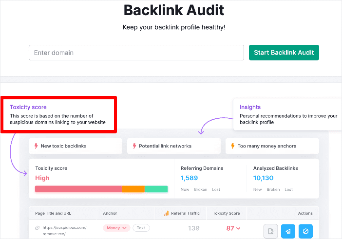 Semrush backlink audit.
