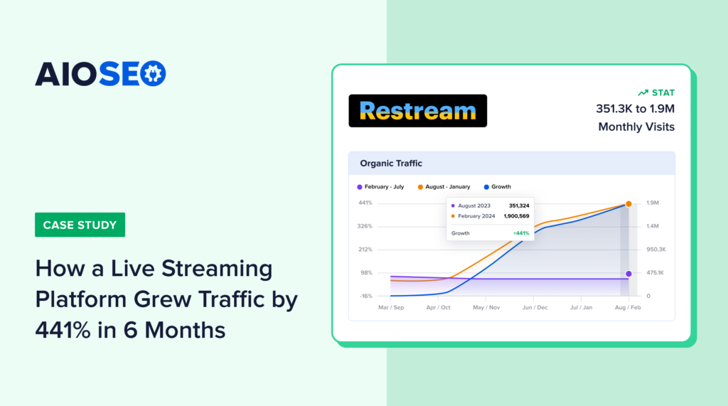 Restream SEO case study banner.