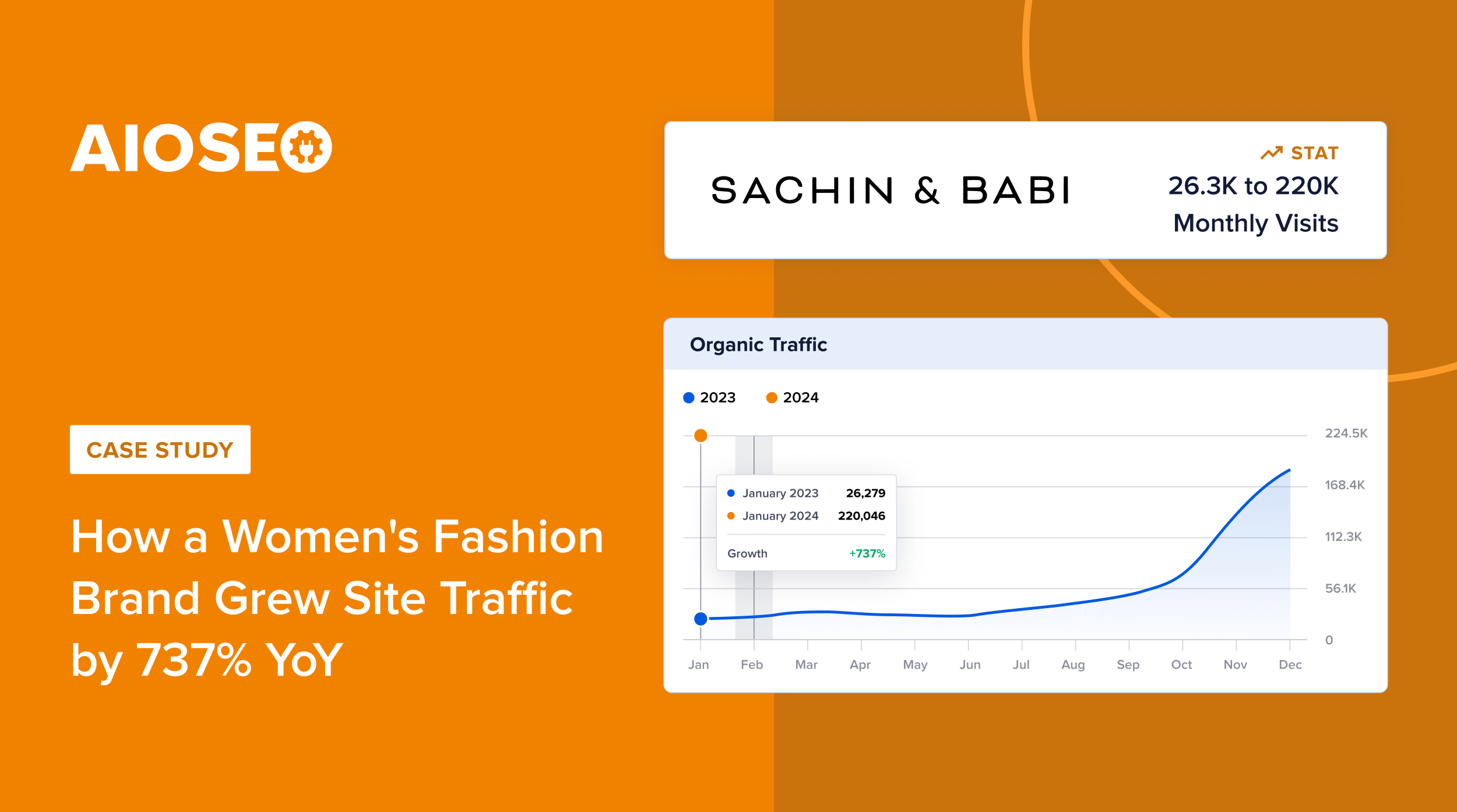 Banner do estudo de caso de SEO da Sachin and Babi.