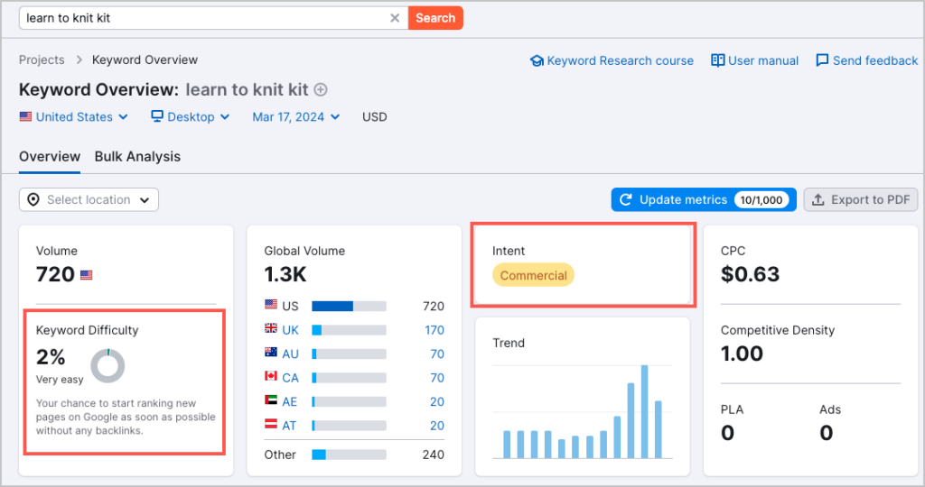 semrush example of commercial keyword easy to rank for