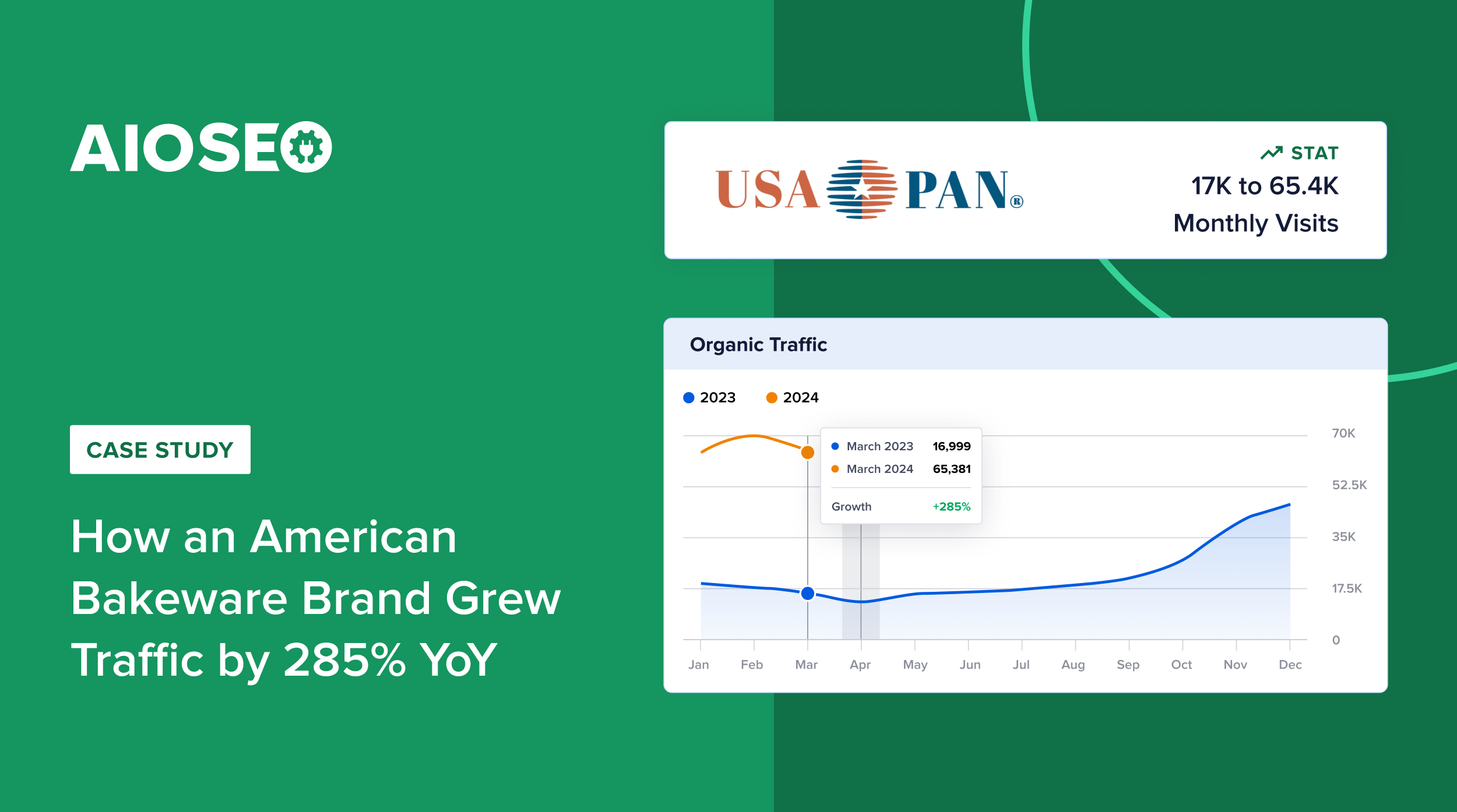 Banner de estudo de caso de SEO da USA Pan.