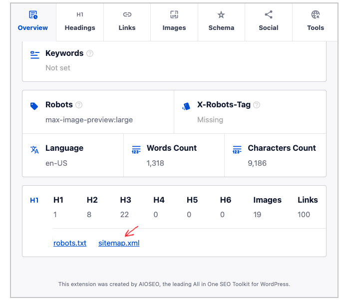 aioseo analyzer sitemap link