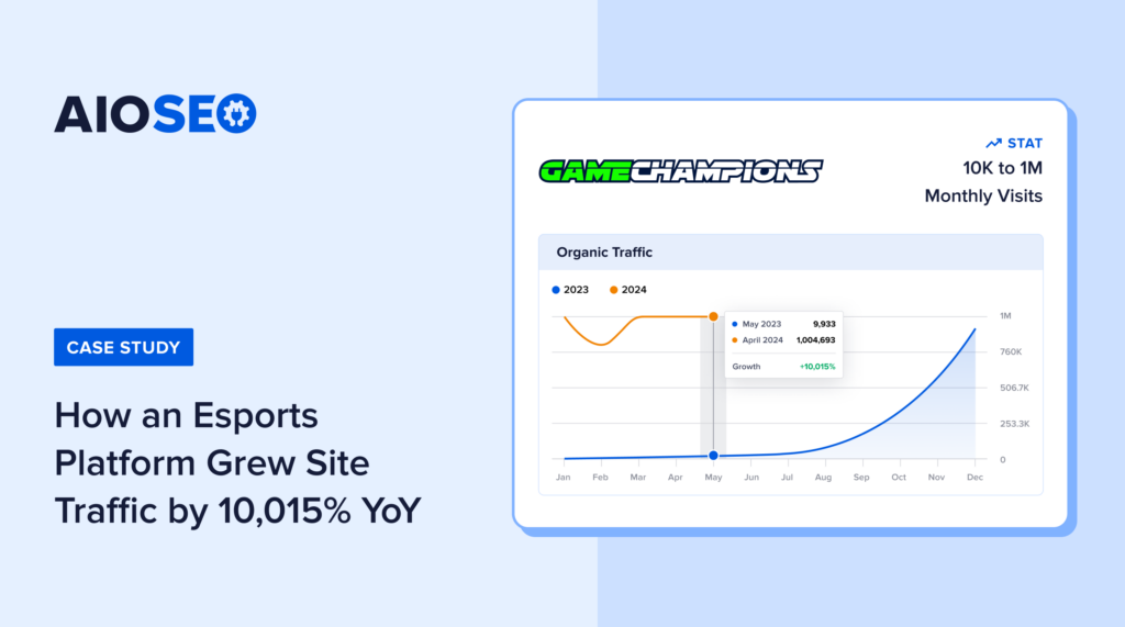 GameChampions SEO case study banner.