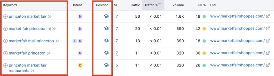 MarketFair branded keyword rankings with knowledge panels.