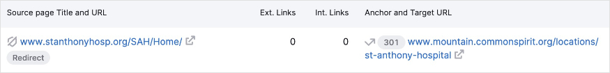 Permanent redirect from stanthonyhosp.org to mountain.commonspirit.org/locations/st-anthony-hospital.