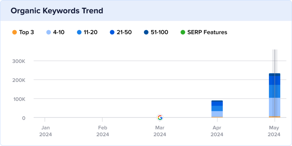 MarketFair image snippet rankings.