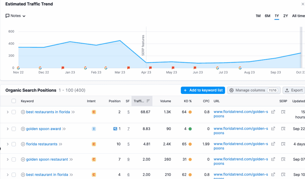 Organic research for barnacle SEO.