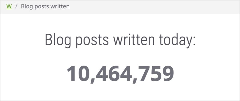 Blog Posts Written Today Over 10 million blog posts were written today.