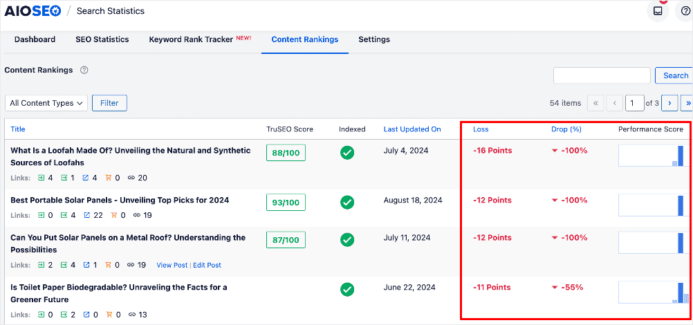 Spotting content decay in Search Statistics.