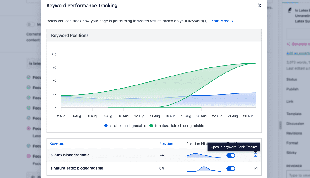 Keyword performance tracking in the post meta box.