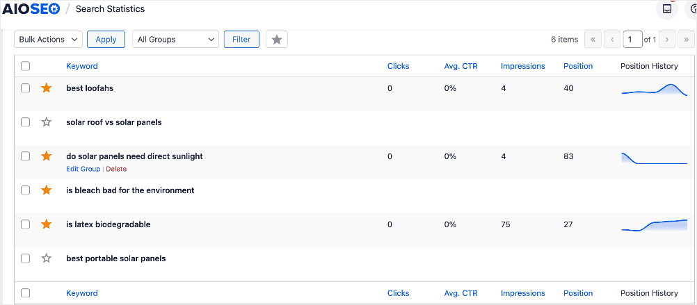 Keyword rank tracking example