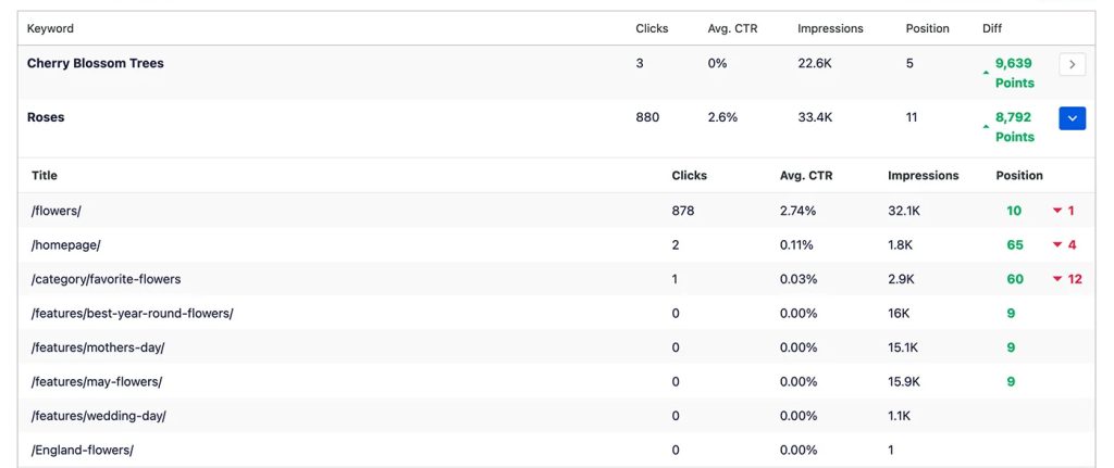 Using the Keyword Rank Tracker feature in Search Statistics - AIOSEO