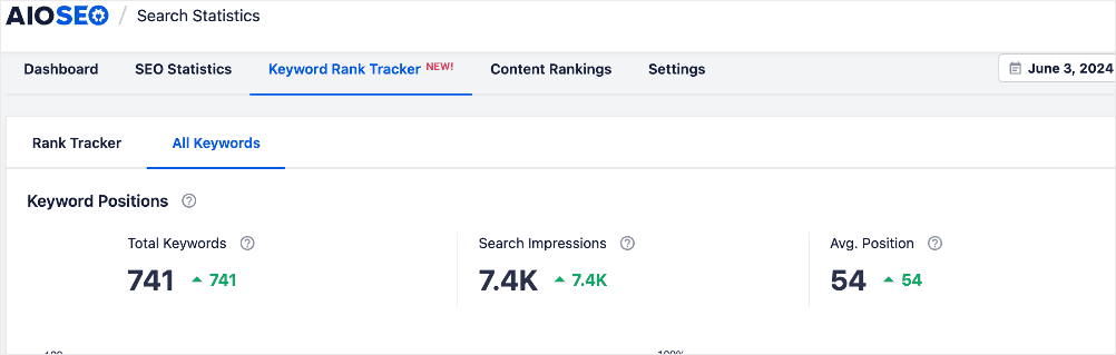 Keyword rankings in Search Statistics