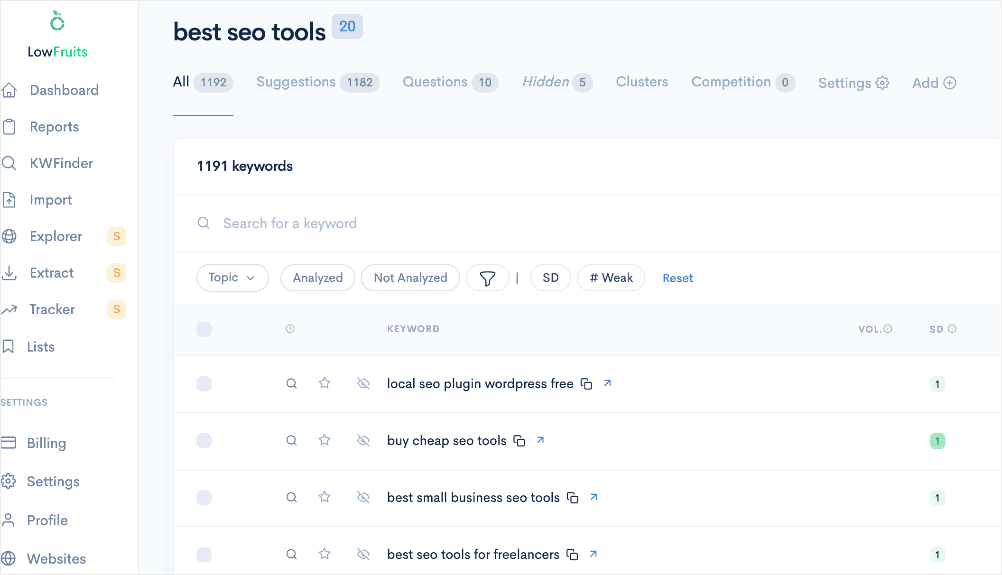 Lowfruits keyword research results.