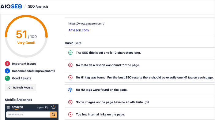 Competitor analysis results.