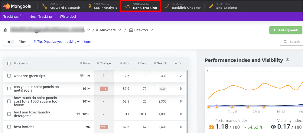 SERPWatcher by Mangools is another fantastic keyword rank checker.