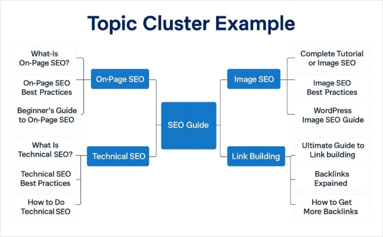 SEO for Bloggers: 21 Proven Tips to Rank Higher on Google