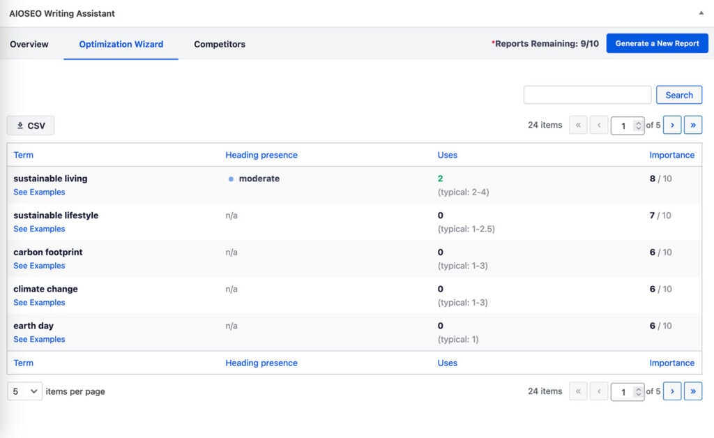 AI Writing Assistant gives competitor keywords in WordPress.
