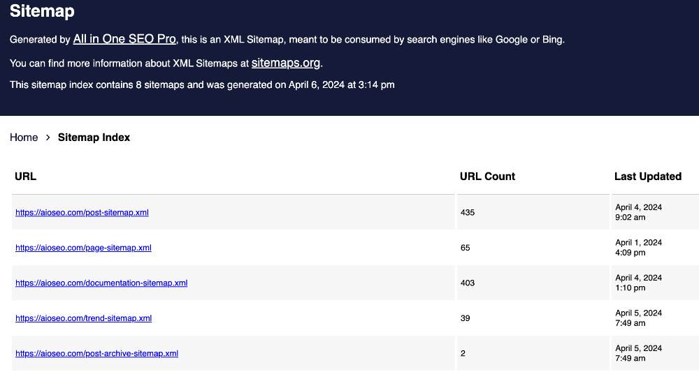 What is an XML sitemap? Here's example of an XML sitemap generated by AIOSEO.