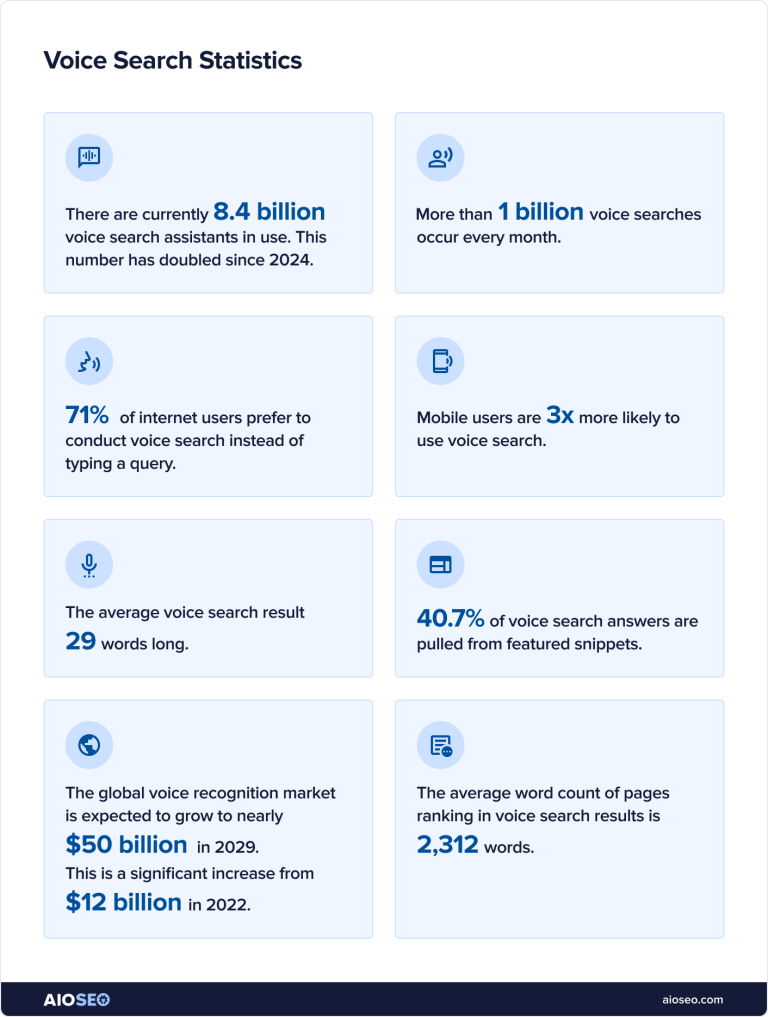 85+ SEO Statistics for 2026 (Current & Verified )