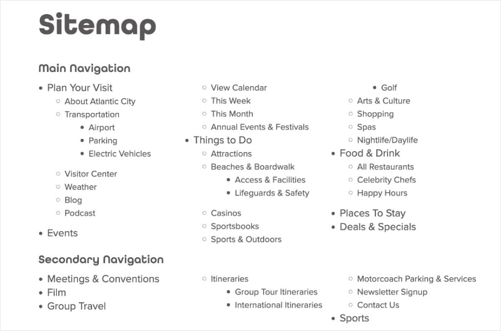 HTML Sitemap HTML sitemap of visitatlanticcity.com.