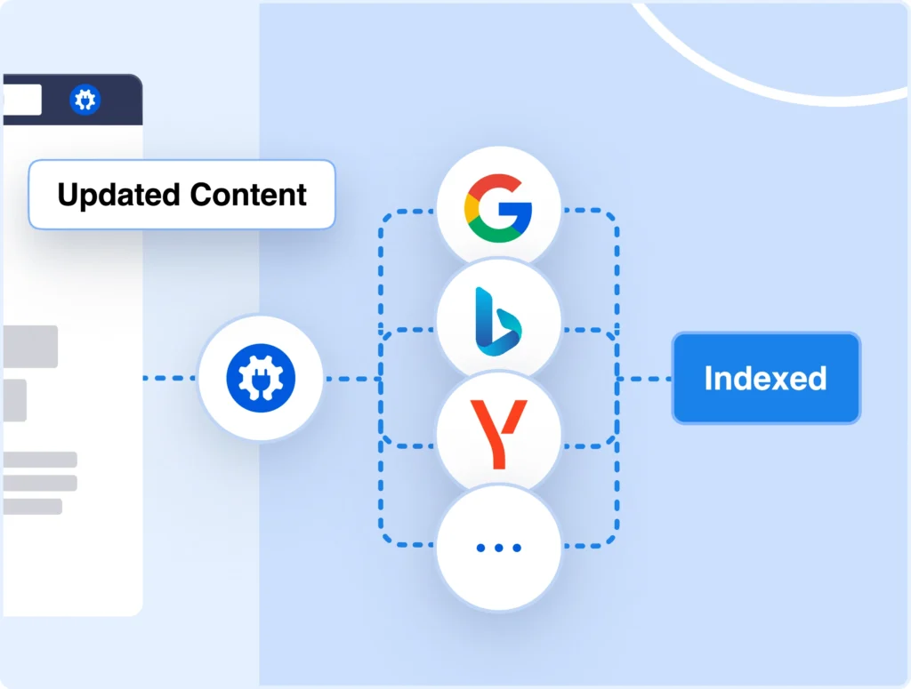 AIOSEO notifies Bing and Yandex automatically when you publish or update content.