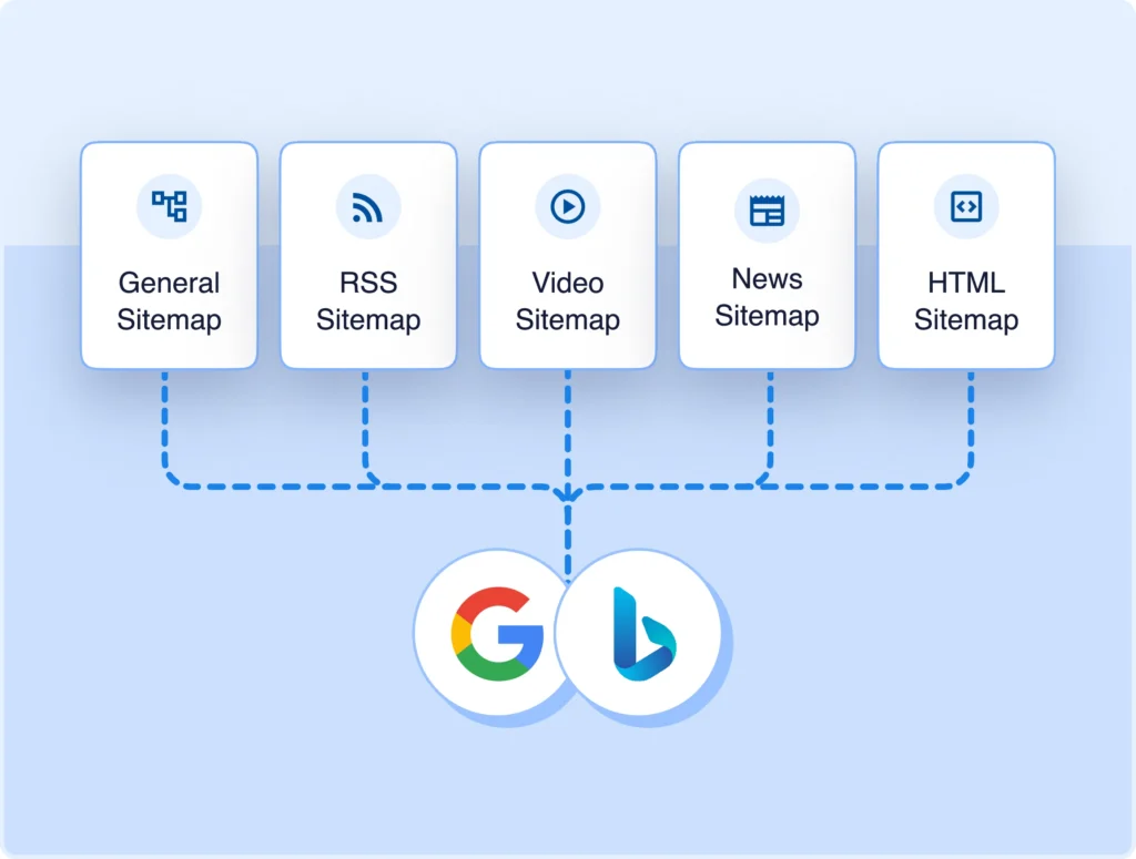 Let AIOSEO update your sitemaps automatically for you.