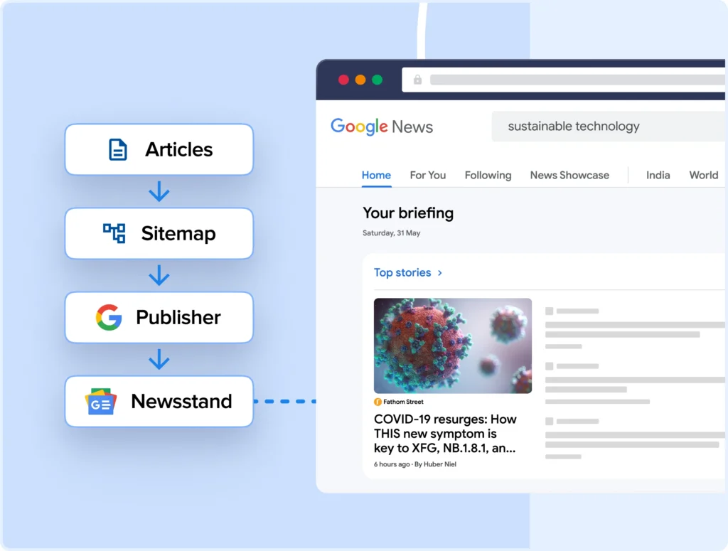 Works seamlessly with Google's Published Center.