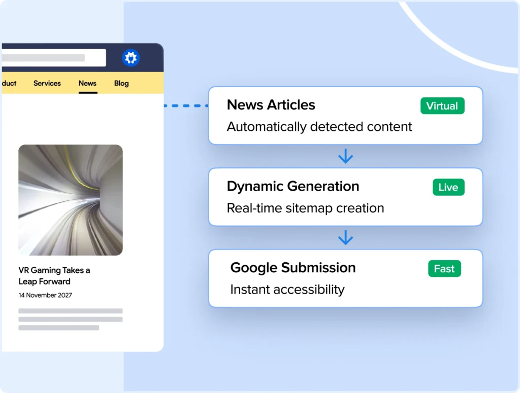 Sitemap generation doesn't slow down your site.