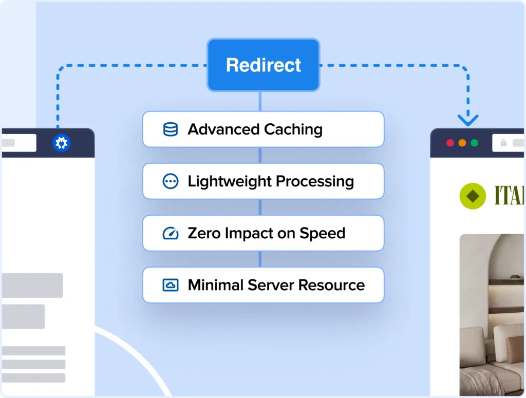 Our WordPress redirect plugin doesn't slow down your site.