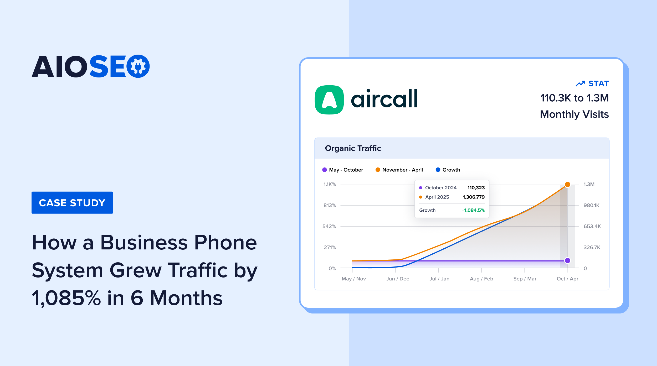 SEO-Fallstudie von Aircall