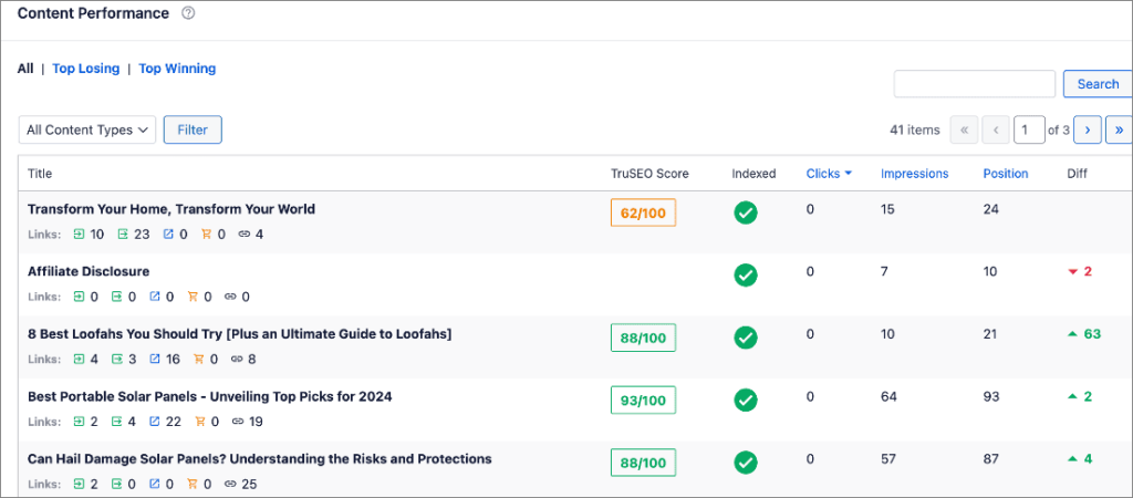 Content Performance report in Search Statistics. Content Performance report in Search Statistics.