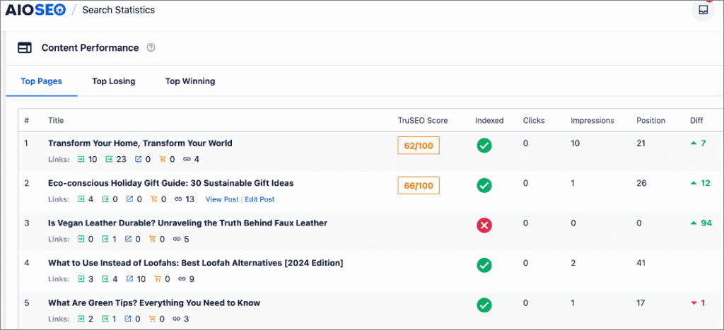 Content Performance report in AIOSEO. Content Performance report in AIOSEO.