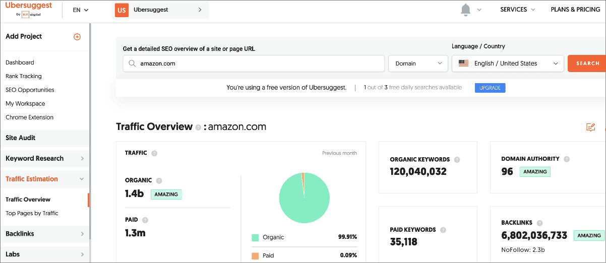 10 Best Website Traffic Checker Tools [Paid + Free]