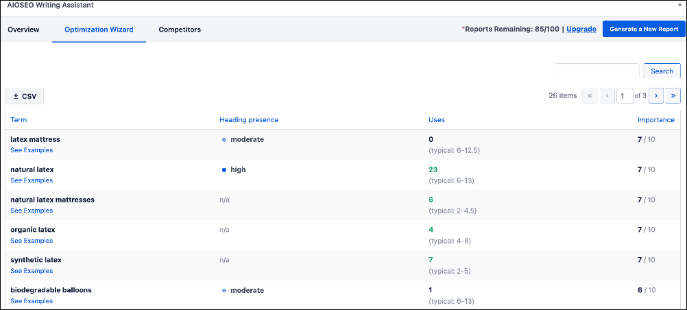 AI Writing Assistant Optimization Wizard.