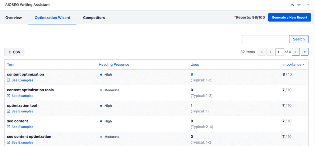 Optimization Wizard in AI Writing Assistant