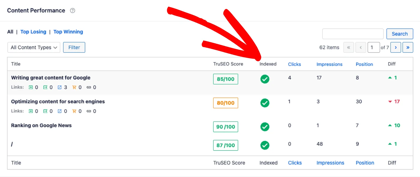 Understanding and Fixing the Excluded by ‘noindex’ Tag Status in Google ...