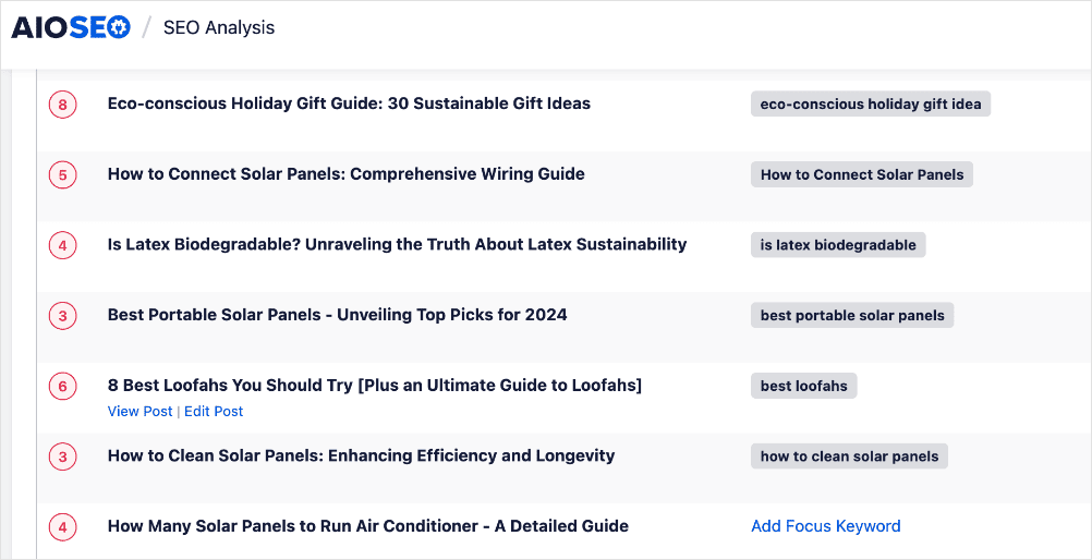 All URLs Check Overview of All URLs check