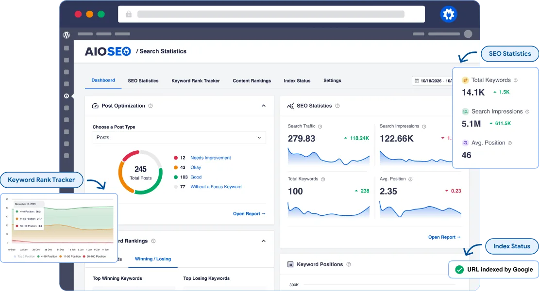 AIOSEO premium features including TruSEO score keyword rank tracking schema generator