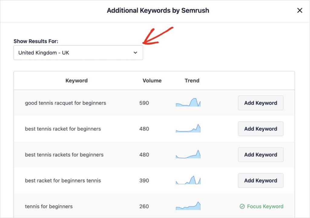 List of Semrush keyword ideas in WordPress.