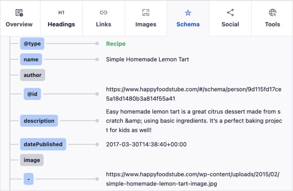 Recipe schema shows recipe details about a lemon tart.