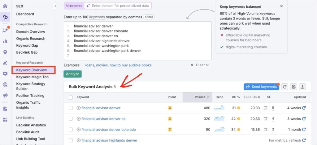 Semrush Keyord Researcb Semrush local search results for small business in Denver, Colorado.