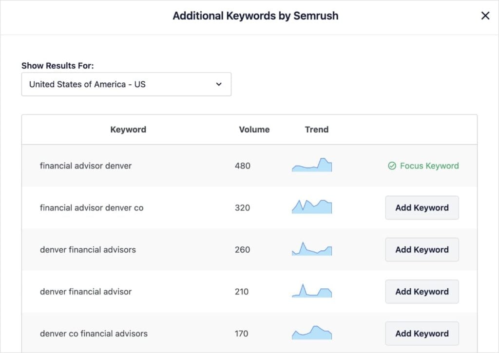Keyword ideas from Semrush in WordPress.